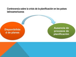 Disponibilida
d de planes
Ausencia de
procesos de
planificación
Controversia sobre la crisis de la planificación en los países
latinoamericanos
 