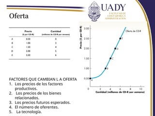 Unidad II. Oferta Agregada - Demanda Agregada y la política fiscal (2).pptx