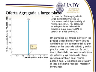 Unidad II. Oferta Agregada - Demanda Agregada y la política fiscal (2).pptx