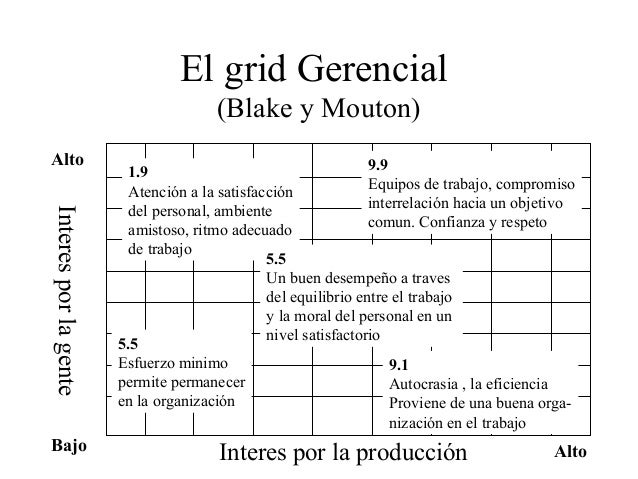 blake mouton managerial grid pdf