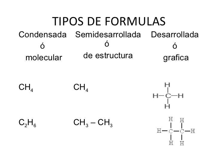 Unidad ii. compuestos organicos