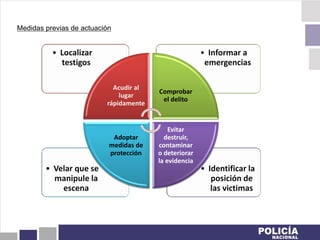 Medidas previas de actuación
• Identificar la
posición de
las victimas
• Velar que se
manipule la
escena
• Informar a
emergencias
• Localizar
testigos
Acudir al
lugar
rápidamente
Comprobar
el delito
Evitar
destruir,
contaminar
o deteriorar
la evidencia
Adoptar
medidas de
protección
 