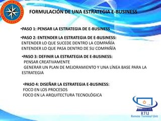 FORMULACIÓN DE UNA ESTRATEGIA E-BUSINESS
•PASO 1: PENSAR LA ESTRATEGIA DE E-BUSINESS
•PASO 2: ENTENDER LA ESTRATEGIA DE E-BUSINESS:
ENTENDER LO QUE SUCEDE DENTRO LA COMPAÑÍA
ENTENDER LO QUE PASA DENTRO DE SU COMPAÑÍA
•PASO 3: DEFINIR LA ESTRATEGIA DE E-BUSINESS:
PENSAR CREATIVAMENTE
GENERAR UN PLAN DE MEJORAMIENTO Y UNA LÍNEA BASE PARA LA
ESTRATEGIA
•PASO 4: DISEÑAR LA ESTRATEGIA E-BUSINESS:
FOCO EN LOS PROCESOS
FOCO EN LA ARQUITECTURA TECNOLÓGICA
 