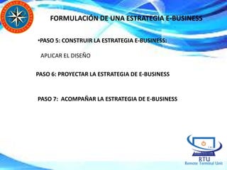 FORMULACIÓN DE UNA ESTRATEGIA E-BUSINESS
•PASO 5: CONSTRUIR LA ESTRATEGIA E-BUSINESS:
APLICAR EL DISEÑO
PASO 6: PROYECTAR LA ESTRATEGIA DE E-BUSINESS
PASO 7: ACOMPAÑAR LA ESTRATEGIA DE E-BUSINESS
 