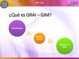 GRAI-GIM
Metodología
Diseña y
analiza
Basados en
GRAI
 