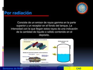 Sensores de Nivel
Por radiación
Consiste de un emisor de rayos gamma en la parte
superior y un receptor en el fondo del tanque. La
intensidad con la que llegan estos rayos da una indicación
de la cantidad de líquido o sólido contenido en el
depósito.
 