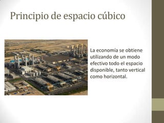 Principio de espacio cúbico
La economía se obtiene
utilizando de un modo
efectivo todo el espacio
disponible, tanto vertical
como horizontal.
 
