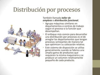 Distribución por procesos
También llamada taller de
empleos o distribución funcional.
• Agrupa máquinas similares en
departamentos o centros de trabajo
según el proceso o la función que
desempeñan.
• El enfoque más común para desarrollar
una distribución por procesos es el de
arreglar los departamentos que tengan
procesos semejantes de manera tal
que optimicen su colocación relativa.
• Este sistema de disposición se utiliza
generalmente cuando se fabrica una
amplia gama de productos que
requieren la misma maquinaria y se
produce un volumen relativamente
pequeño de cada producto.
 