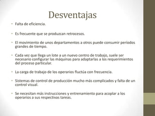 Desventajas
• Falta de eficiencia.
• Es frecuente que se produzcan retrocesos.
• El movimiento de unos departamentos a otros puede consumir períodos
grandes de tiempo.
• Cada vez que llega un lote a un nuevo centro de trabajo, suele ser
necesario configurar las máquinas para adaptarlas a los requerimientos
del proceso particular.
• La carga de trabajo de los operarios fluctúa con frecuencia.
• Sistemas de control de producción mucho más complicados y falta de un
control visual.
• Se necesitan más instrucciones y entrenamiento para acoplar a los
operarios a sus respectivas tareas.
 