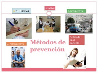  1. Pasiva 
2. activa. 
3. prospectiva 
5. Basada 
en el 
4. retrospectiva paciente 
 