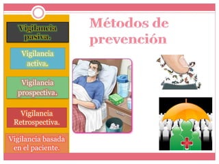 Vigilancia 
activa. 
Vigilancia 
prospectiva. 
Vigilancia 
Retrospectiva. 
Vigilancia basada 
en el paciente. 
 