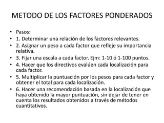 METODO DE LOS FACTORES PONDERADOS
• Pasos:
• 1. Determinar una relación de los factores relevantes.
• 2. Asignar un peso a cada factor que refleje su importancia
relativa.
• 3. Fijar una escala a cada factor. Ejm: 1-10 ó 1-100 puntos.
• 4. Hacer que los directivos evalúen cada localización para
cada factor.
• 5. Multiplicar la puntuación por los pesos para cada factor y
obtener el total para cada localización.
• 6. Hacer una recomendación basada en la localización que
haya obtenido la mayor puntuación, sin dejar de tener en
cuenta los resultados obtenidos a través de métodos
cuantitativos.
 