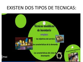 EXISTEN DOS TIPOS DE TECNICAS:
 