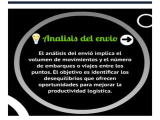 Unidad ii cadena de suministro