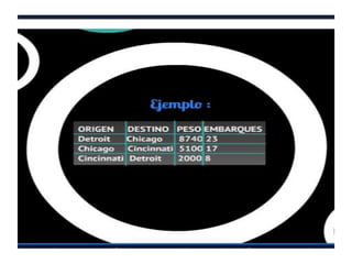 Unidad ii cadena de suministro