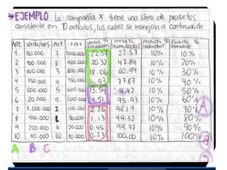 Unidad ii cadena de suministro