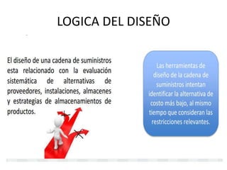 LOGICA DEL DISEÑO
 