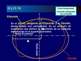 Es el  punto tangente  al  Elipsoide  y al  Geoide , donde ambos son coincidentes.  Es un conjunto de mediciones que defin...