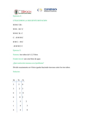 Ejercicio 4 :
UTILICEMOS LA SIGUIENTE ROTACION
M M C CB :
M M :: B C C
M M C B:: C
C :: B M M C
B M C :: M C
::B M M C C
Ejercico 5:
Sistema :tres tubos de 8 ,5,3 litros
Estado inicial: uno esta lleno de agua
¿Qué restricción tenemos en el problema?
Dividir exactamente en 4 litros iguales haciendo trasvases entre los tres tubos.
Solucion:

8L

5L

3L

3

5

0

3

2

3

6

2

0

6

0

2

1

5

1

4

3

4

4

0

2

 