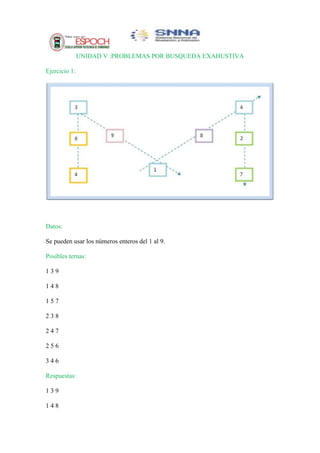 UNIDAD V :PROBLEMAS POR BUSQUEDA EXAHUSTIVA
Ejercicio 1:

Datos:
Se pueden usar los números enteros del 1 al 9.
Posibles ternas:
139
148
157
238
247
256
346
Respuestas:
139
148

 