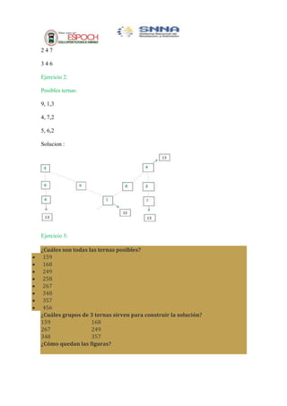 247
346
Ejercicio 2:
Posibles ternas:
9, 1,3
4, 7,2
5, 6,2
Solucion :

Ejercicio 3:
¿Cuáles son todas las ternas posibles?
159
168
249
258
267
348
357
456
¿Cuáles grupos de 3 ternas sirven para construir la solución?
159
168
267
249
348
357
¿Cómo quedan las figuras?

 