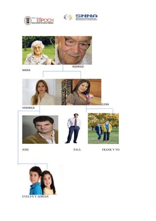 RODRIGO
MARIA

ELENA
VERONICA

JOSE

EVELYN Y ADRIAN

PAUL

FRANK Y YO

 