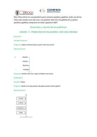 Diez niños entran en una pastelería para comprar pasteles y galletas. Cada uno de los
niños solo compro una sola cosa. Los pasteles valen $3 y las galletas $5 ¿cuántos
pasteles y galletas compraron en total si gastaron $44?

Desarrollo y solución de los problemas
UNIDAD II : PROBLEMAS DE RELACIONES CON UNA VARIABLE
Ejercicio 1:
Variable:Distancia
Pregunta: ¿Quien vivemas lejos y quien vive mas cerca?
Representacion:

+

- Andrés
- Cecilia
- Romina

-

- Esteban

Respuesta.Andres vive mas lejos y Esteban mas cerca.
EJERCICIO 2.
Variable: Gatos
Pregunta: Quién es el que posee más gatos posee menos gatos?
Representación:

 
