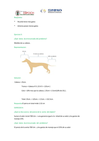 Respuesta:
*

Ricardo tiene más gatos

*

Antonia posee menos gatos

Ejercicio 3:
¿Qué datos da el enunciado del problema?
Medida de su cabeza .
Representacion:

Solucion:
Cabeza = 25cm.
Tronco = Cabeza X 5 ( 25 X 5 = 125cm )
Cola = 10% mas que la cabeza. ( 25cm + 2.5cm(10% de 25) ).

Total: 25cm. + 125cm. + 2.5cm. = 152.5cm.
Respuesta:El perro en total mide 1.52 cm
EJERCICIO 4:
¿Qué se dice acerca del precio de la venta del objeto?
Sumar el valor inicial 700 Um. + una ganancia igual a la mitad de su valor y los gastos de
manejo 25%.
¿Qué datos da el enunciado del problema?
El precio de la venta 700 Um. y los gastos de manejo que el 25% de su valor

 