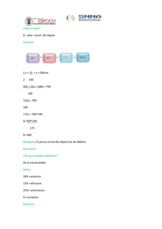 ¿Qué se pide?
El valor inicial del objeto
Solucion:

1 x + 25 + x =700Um
2

100

50x + 25x + 100x = 700
100
175x = 700
100
175x = 700*100
X=700*100
175
X= 400
Respuesta:El precio inicial del objeto fue de 400Um.
Ejercicio 5:
¿De que variable hablamos?
De la nacionalidad
Datos:
30% =asiaticos
15% =africanos
25%= americanos
X= europeos
Solucion:

 