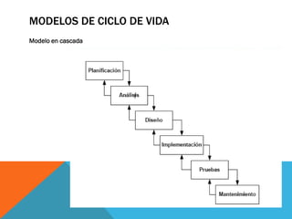 MODELOS DE CICLO DE VIDA
Modelo en cascada
 