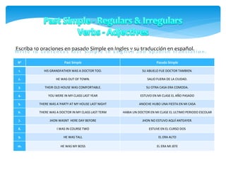 Escriba 10 oraciones en pasado Simple en Ingles y su traducción en español.
Nº Past Simple Pasado Simple
1. HIS GRANDFATHER WAS A DOCTOR TOO. SU ABUELO FUE DOCTOR TAMBIEN.
2. HE WAS OUT OF TOWN. SALIO FUERA DE LA CIUDAD.
3. THEIR OLD HOUSE WAS COMFORTABLE. SU OTRA CASA ERA COMODA.
4. YOU WERE IN MY CLASS LAST YEAR ESTUVO EN MI CLASE EL AÑO PASADO
5. THERE WAS A`PARTY AT MY HOUSE LAST NIGHT ANOCHE HUBO UNA FIESTA EN MI CASA
6. THERE WAS A DOCTOR IN MY CLASS LAST TERM HABIA UN DOCTOR EN MI CLASE EL ULTIMO PERIODO ESCOLAR
7. JHON WASNT HERE DAY BEFORE JHON NO ESTUVO AQUÍ ANTEAYER.
8. I WAS IN COURSE TWO ESTUVE EN EL CURSO DOS
9. HE WAS TALL EL ERA ALTO
10. HE WAS MY BOSS EL ERA MI JEFE
 
