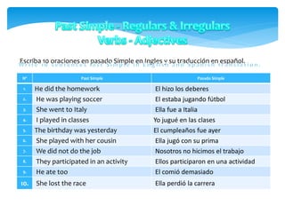 Escriba 10 oraciones en pasado Simple en Ingles y su traducción en español.
Nº Past Simple Pasado Simple
1. He did the homework El hizo los deberes
2. He was playing soccer El estaba jugando fútbol
3. She went to Italy Ella fue a Italia
4. I played in classes Yo jugué en las clases
5. The birthday was yesterday El cumpleaños fue ayer
6. She played with her cousin Ella jugó con su prima
7. We did not do the job Nosotros no hicimos el trabajo
8. They participated in an activity Ellos participaron en una actividad
9. He ate too El comió demasiado
10. She lost the race Ella perdió la carrera
 