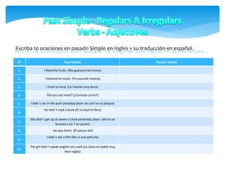 Escriba 10 oraciones en pasado Simple en Ingles y su traducción en español.
Nº Past Simple Pasado Simple
1. I liked the fruits. (Me gustaron las frutas).
2. I listened to music. (Yo escuché música).
3. I tried so hard. (Lo intenté muy duro).
4. Did you eat meat? (¿Comiste carne?)
5. I didn´t ran in the park yesteday (Ayer no corrí en el parque)
6.
He didn´t read a book (El no leyó el libro)
7.
She didn´t get up at seven o´clock yesterday (Ayer, ella no se
levantó a las 7 en punto)
8. He was there. (Él estuvo ahí)
9.
I didn´t see a film (No ví una pelicula)
10.
The girl didn´t speak english very well (La chica no habló muy
bien inglés)
 