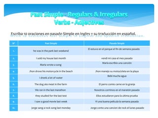 Escriba 10 oraciones en pasado Simple en Ingles y su traducción en español.
Nº Past Simple Pasado Simple
1. he was in the park last weekend
El estuvo en el parque el fin de semana pasado
2. I sold my house last month vendi mi casa el mes pasado
3. Maria wrote a song
María escribio una canción
4. Jhon drove his motorcycle in the beach Jhon manejo su motocicleta en la playa
5. I drank a lot of water
Bebi mucha agua
6. The dog ate meat in the farm El perro comio carne en la granja
7. We ran in the last marathon Nosotros corrimos en el maratón pasado
8. they studied for the last test Ellos estudiaron para la ultima prueba
9. I saw a good movie last week Vi una buena película la semana pasada
10. jorge sang a rock song last monday Jorge conto una cancion de rock el lunes pasado
 