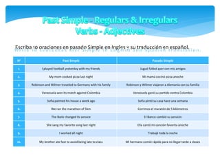 Escriba 10 oraciones en pasado Simple en Ingles y su traducción en español.
Nº Past Simple Pasado Simple
1. I played football yesterday with my friends Jugué fútbol ayer con mis amigos
2. My mom cooked pizza last night Mi mamá cocinó pizza anoche
3. Robinson and Wilmer traveled to Germany with his family Robinson y Wilmer viajaron a Alemania con su familia
4. Venezuela won its match against Colombia Venezuela ganó su partido contra Colombia
5. Sofia painted his house a week ago Sofia pintó su casa hace una semana
6. We ran the marathon of 5km Corrimos el maratón de 5 kilómetros
7. The Bank changed its service El Banco cambió su servicio
8. She sang my favorite song last night Ella cantó mi canción favorita anoche
9. I worked all night Trabajé toda la noche
10. My brother ate fast to avoid being late to class Mi hermano comió rápido para no llegar tarde a clases
 