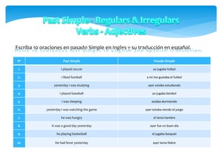 Escriba 10 oraciones en pasado Simple en Ingles y su traducción en español.
Nº Past Simple Pasado Simple
1. I played soccer yo jugaba futbol
2. I liked football a mi me gustaba el futbol
3. yesterday I was studying ayer estaba estudiando
4. I played baseball yo jugaba beisbol
5. I was sleeping estaba durmiendo
6. yesterday I was watching the game ayer estaba viendo el juego
7. he was hungry el tenia hambre
8. It was a good day yesterday ayer fue un buen dia
9. he playing basketball el jugaba basquet
10. He had fever yesterday ayer tenia fiebre
 