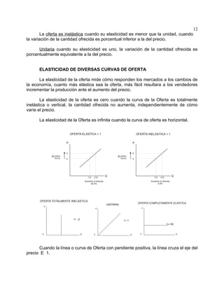 12
        La oferta es inelástica cuando su elasticidad es menor que la unidad, cuando
la variación de la cantidad ofrecida es porcentual inferior a la del precio.

      Unitaria cuando su elasticidad es uno, la variación de la cantidad ofrecida es
porcentualmente equivalente a la del precio.


      ELASTICIDAD DE DIVERSAS CURVAS DE OFERTA

      La elasticidad de la oferta mide cómo responden los mercados a los cambios de
la economía, cuanto más elástica sea la oferta, más fácil resultara a los vendedores
incrementar la producción ante el aumento del precio.

       La elasticidad de la oferta es cero cuando la curva de la Oferta es totalmente
inelástica o vertical, la cantidad ofrecida no aumenta, independientemente de cómo
varíe el precio.

      La elasticidad de la Oferta es infinita cuando la curva de oferta es horizontal.




      Cuando la línea o curva de Oferta con pendiente positiva, la línea cruza el eje del
precio E 1.
 