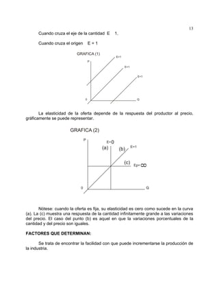 13
      Cuando cruza el eje de la cantidad E    1.

      Cuando cruza el origen    E=1




       La elasticidad de la oferta depende de la respuesta del productor al precio,
gráficamente se puede representar.




       Nótese: cuando la oferta es fija, su elasticidad es cero como sucede en la curva
(a). La (c) muestra una respuesta de la cantidad infinitamente grande a las variaciones
del precio. El caso del punto (b) es aquel en que la variaciones porcentuales de la
cantidad y del precio son iguales.

FACTORES QUE DETERMINAN:

       Se trata de encontrar la facilidad con que puede incrementarse la producción de
la industria.
 