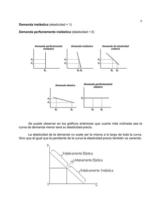 6
Demanda inelástica (elasticidad < 1)

Demanda perfectamente inelástica (elasticidad = 0)




      Se puede observar en los gráficos anteriores que cuanto más inclinada sea la
curva de demanda menor será su elasticidad-precio.

      La elasticidad de la demanda no suele ser la misma a lo largo de toda la curva.
Sino que al igual que la pendiente de la curva la elasticidad-precio también va variando.
 