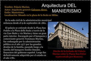 §Nombre: Palacio Marino.
§Autor: Arquitecto genovés Galeazzo Alessi.
§Estilo: Manierismo.
§Localización: Situado en la plaza de la Scala en Milán.
§
Arquitectura DELArquitectura DEL
MANIERISMOMANIERISMO
ØEs la sede civil de la administración municipal
milanesa desde el 9 de septiembre de 1861.
ØEl palacio se extiende desde la Plaza San
Fedele a la Plaza della Scala a través de la
via Case Rotte y via Marino y tiene un gran
patio interior. Encargado por el banquero y
comerciante genovés Tommaso Marino,
fue embargado por la administración
pública en el año 1577 por las grandes
deudas de la familia, pasando luego a la
familia del banquero Emilio Omodei,
financiero del gobierno español. Luego fue
definitivamente adquirido por el estado en
el año 1781.
Diseño de la fachada del Palacio
Marino sobre la Piazza San Felice
representado por Bianconi.
 