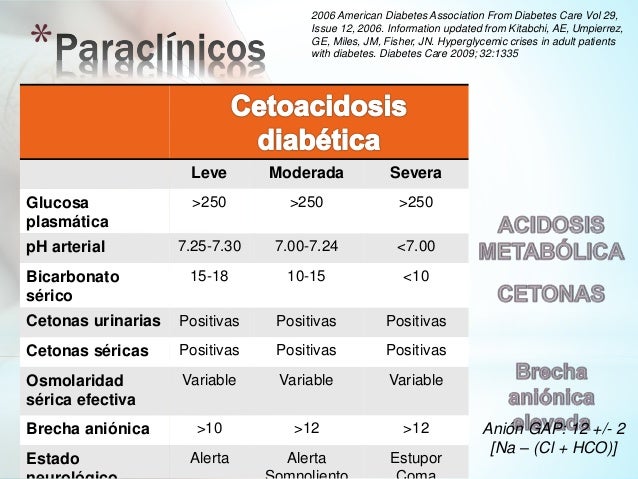 complicaciones agudas de la diabetes mellitus _ estado complicaciones agudas de la diabetes mellitus _ estado