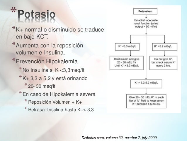 complicaciones agudas de la diabetes mellitus _ estado complicaciones agudas de la diabetes mellitus _ estado