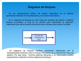 Es una representación gráfica del modelo matemático de un sistema
permitiendo entender el comportamiento y la conexión del sistema.
En un diagrama de bloques se unen todas las variables del sistema, mediante
bloques funcionales, el cual es un símbolo para representar la operación
matemática que sobre la señal de entrada hace el bloque para producir la salida.
Diagrama de bloques.
Un diagrama de bloques contiene información relacionada con el
comportamiento dinámico, pero no incluye información de la construcción física del
sistema. Por esta razón, muchos sistemas diferentes y no relacionados pueden
representarse mediante el mismo diagrama de bloques.
 