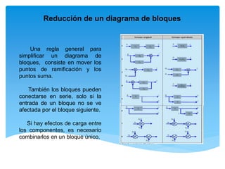 Reducción de un diagrama de bloques
Una regla general para
simplificar un diagrama de
bloques, consiste en mover los
puntos de ramificación y los
puntos suma.
También los bloques pueden
conectarse en serie, solo si la
entrada de un bloque no se ve
afectada por el bloque siguiente.
Si hay efectos de carga entre
los componentes, es necesario
combinarlos en un bloque único.
 