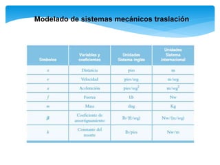 Modelado de sistemas mecánicos traslación
 