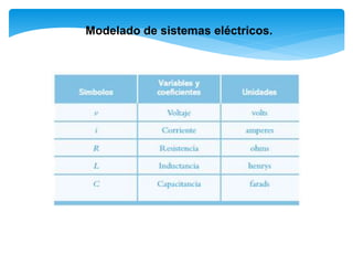 Modelado de sistemas eléctricos.
 