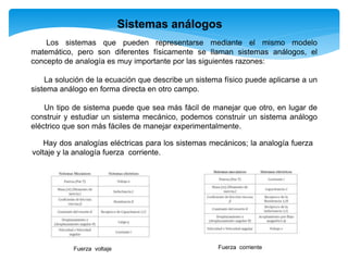 Los sistemas que pueden representarse mediante el mismo modelo
matemático, pero son diferentes físicamente se llaman sistemas análogos, el
concepto de analogía es muy importante por las siguientes razones:
La solución de la ecuación que describe un sistema físico puede aplicarse a un
sistema análogo en forma directa en otro campo.
Un tipo de sistema puede que sea más fácil de manejar que otro, en lugar de
construir y estudiar un sistema mecánico, podemos construir un sistema análogo
eléctrico que son más fáciles de manejar experimentalmente.
Hay dos analogías eléctricas para los sistemas mecánicos; la analogía fuerza
voltaje y la analogía fuerza corriente.
Sistemas análogos
Fuerza voltaje Fuerza corriente
 