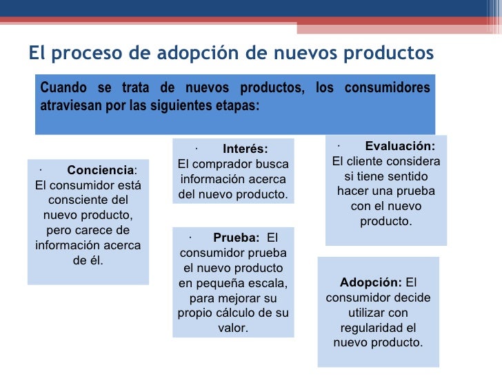 Unidad ii fundamentos de mkt