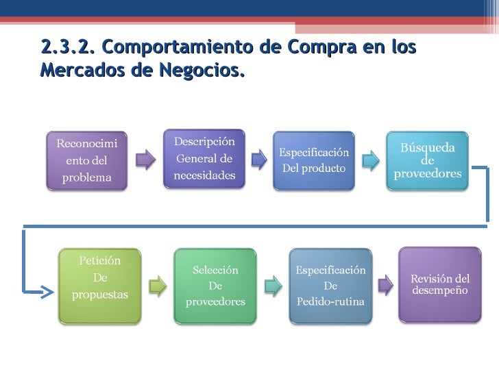 Unidad Ii Fundamentos De Mkt