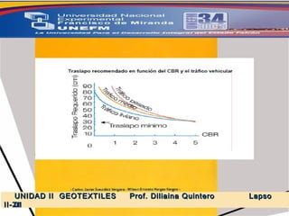 5.-  GEOSINTETICOS UNIDAD II  GEOTEXTILES  Prof. Diliaina Quintero  Lapso II- 2011 